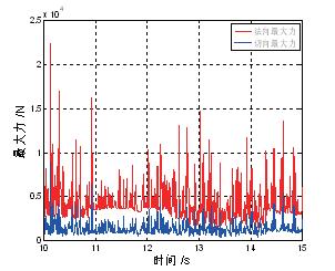 皮带输送机导流板设计,带式输送机转载点搭接方式