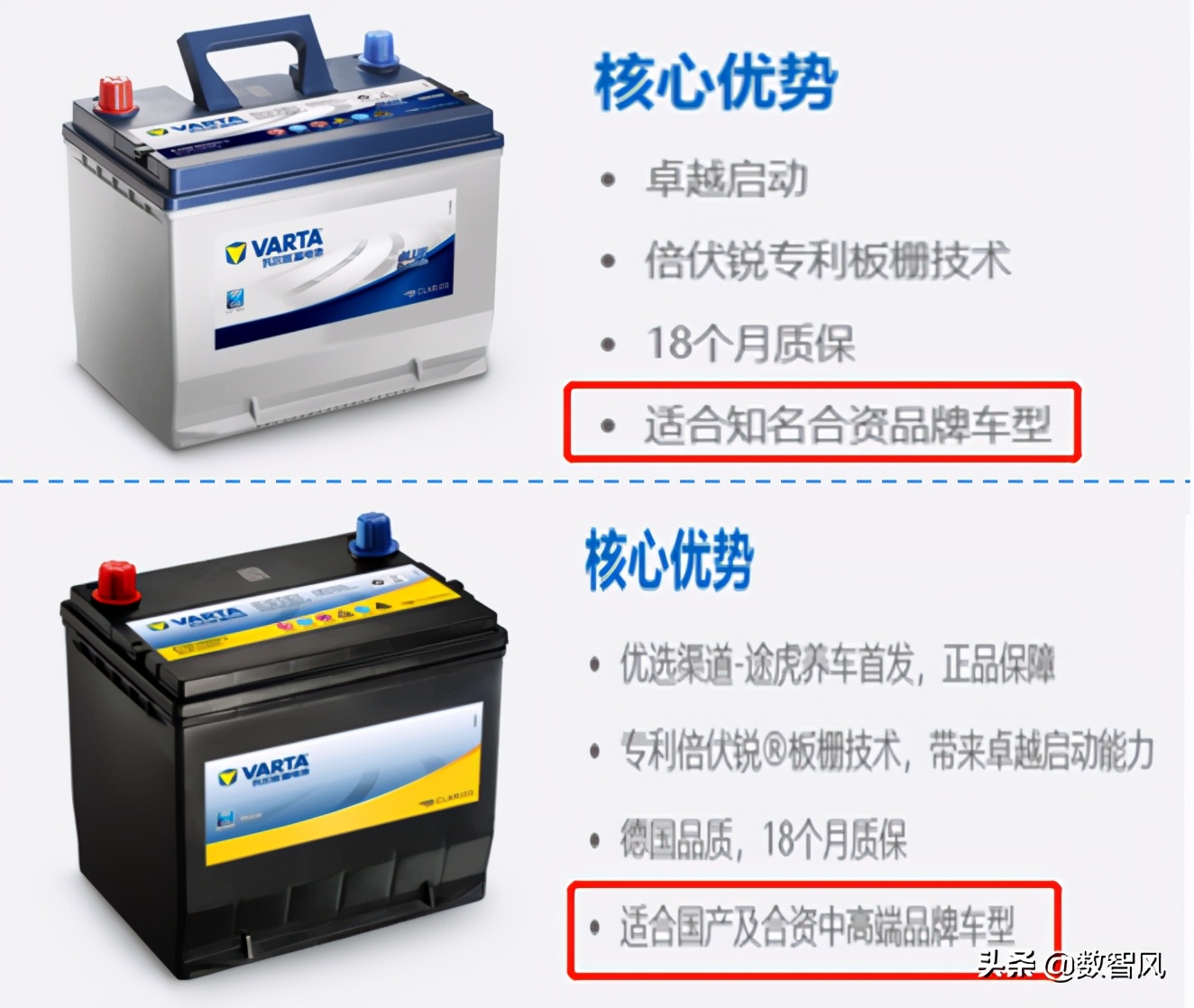 瓦尔塔电池蓝标和黄标区别哪个好,瓦尔塔电池蓝标和黄标什么区别