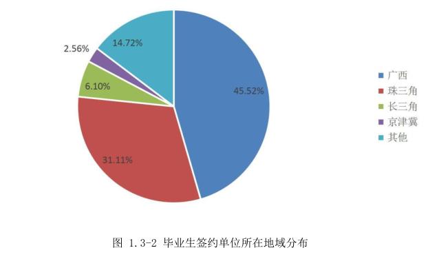 桂林理工大学2019年毕业生：就业率高达96.45%，平均月薪5156元