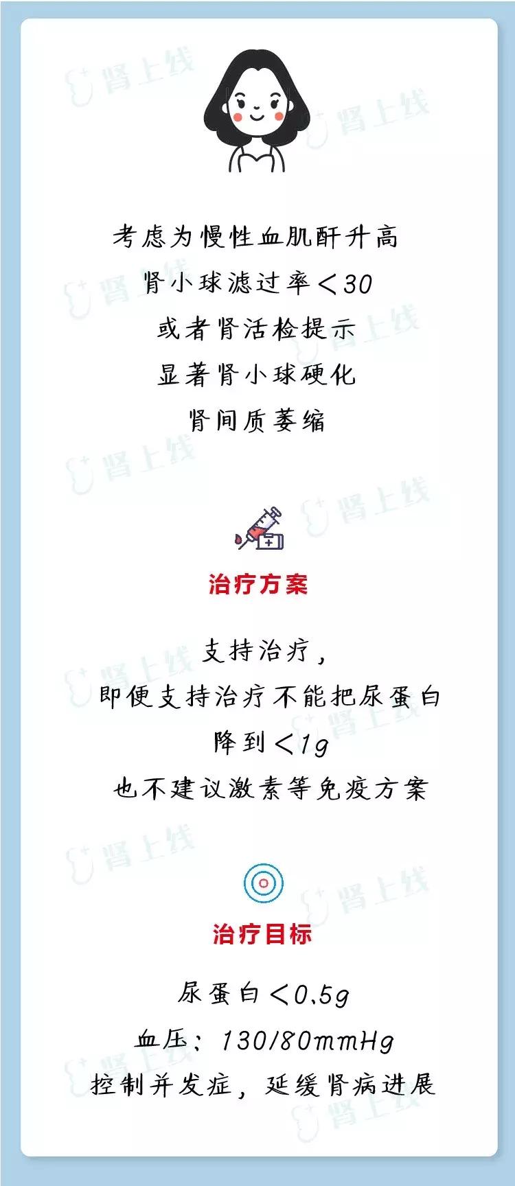 IgA肾病怎么得的？怎么治？你关心的都在这里