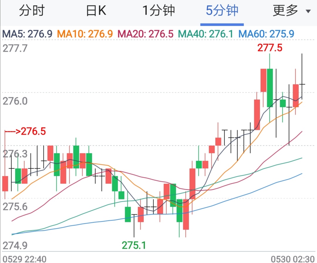 油价今日关注,油价继续涨原油创下四个月新高