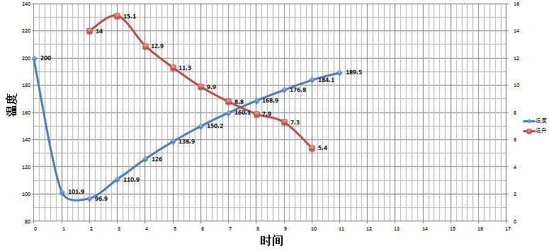 肯尼亚咖啡豆产区,世界四大产区顶级阿拉比卡咖啡豆