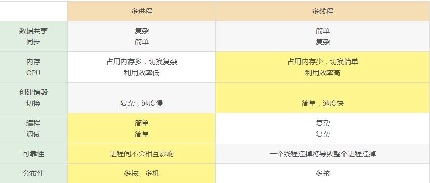 自学Python爬虫难吗,史上最详细python爬虫入门教程