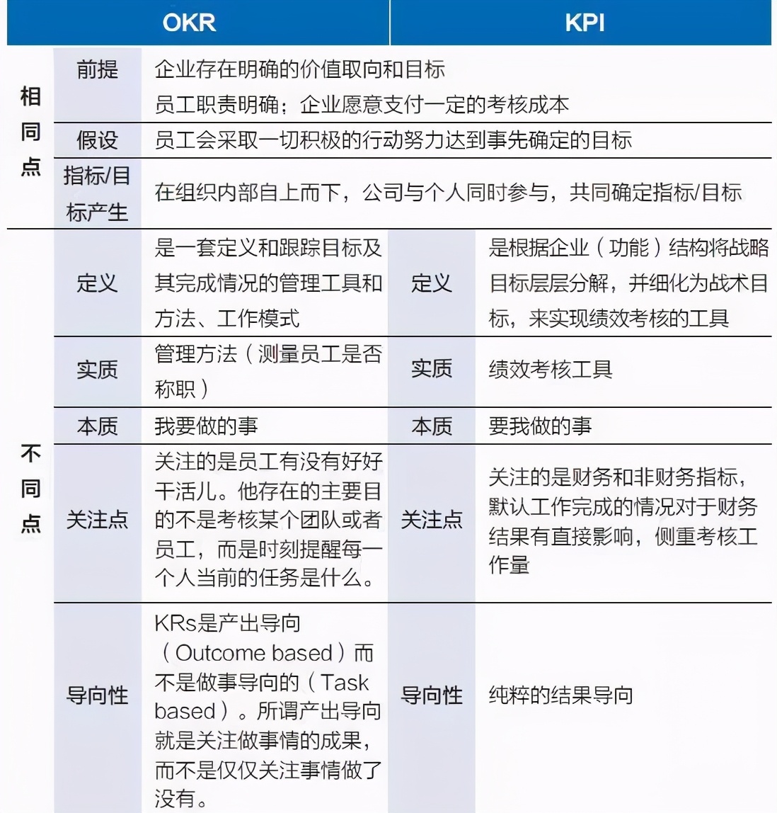 公司管理okr与kpi如何结合,绩效管理okr与kpi的区别是什么