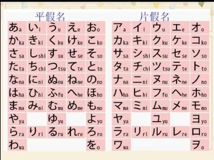 日语五十音五个单元音,日语五十音五分钟