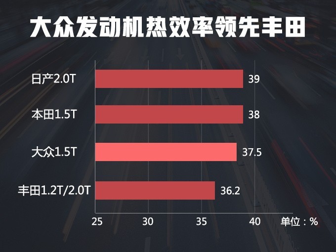 换个标就是豪车,换个大众的标要多少钱