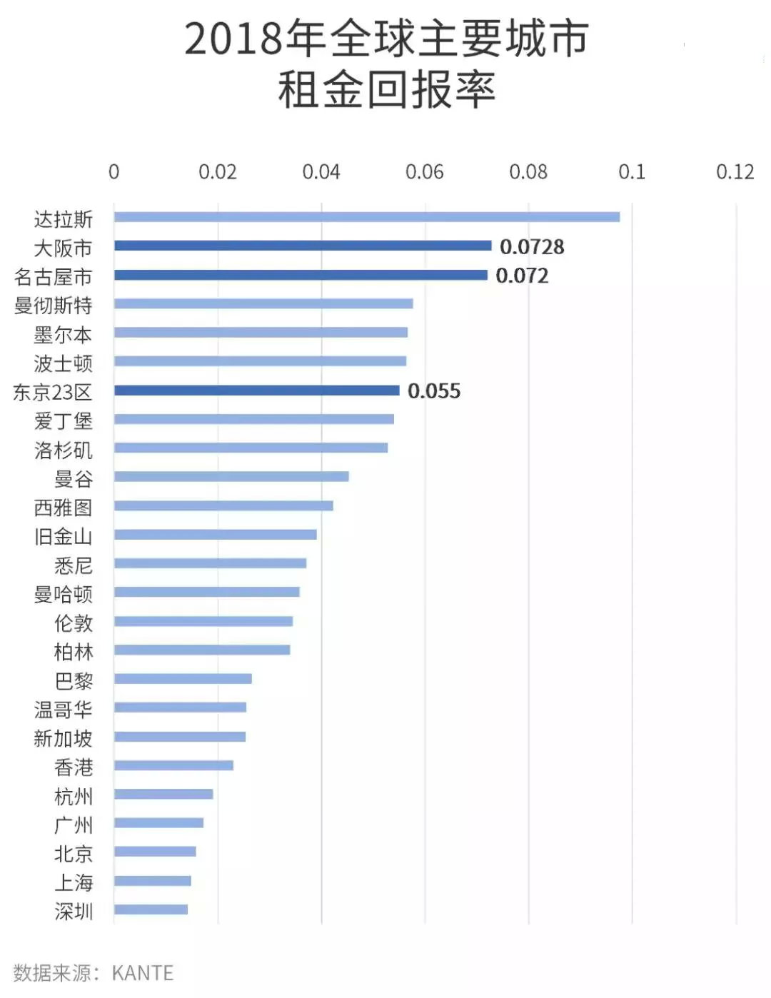 日本房产爆跌后是怎么恢复经济,日本房地产大跌前没买房