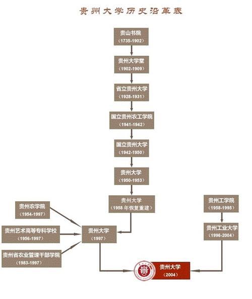 贵州大学最美是哪个校区,贵州最低调的大学