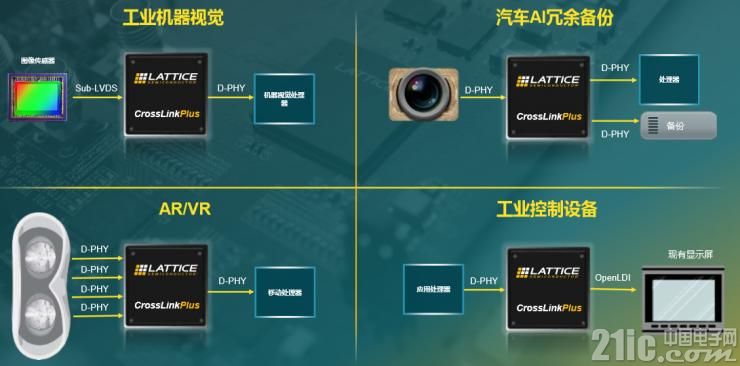 fpga嵌入式视觉,fpga解决方案