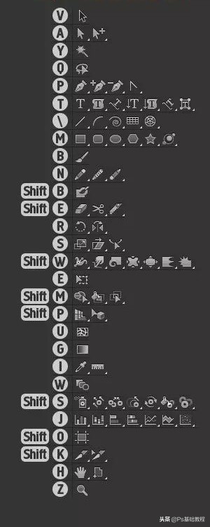 adobeillustrator绘制直线快捷键,illustrator画图形技巧