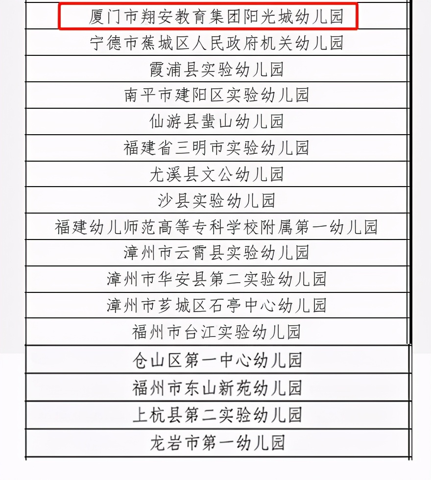 恭喜幼儿园再创佳绩,恭喜幼儿园被评为一类幼儿园