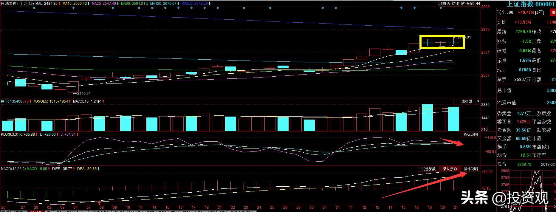 沪指高位三条十字星k线，这是空中加油形态还是反弹到顶信号呢