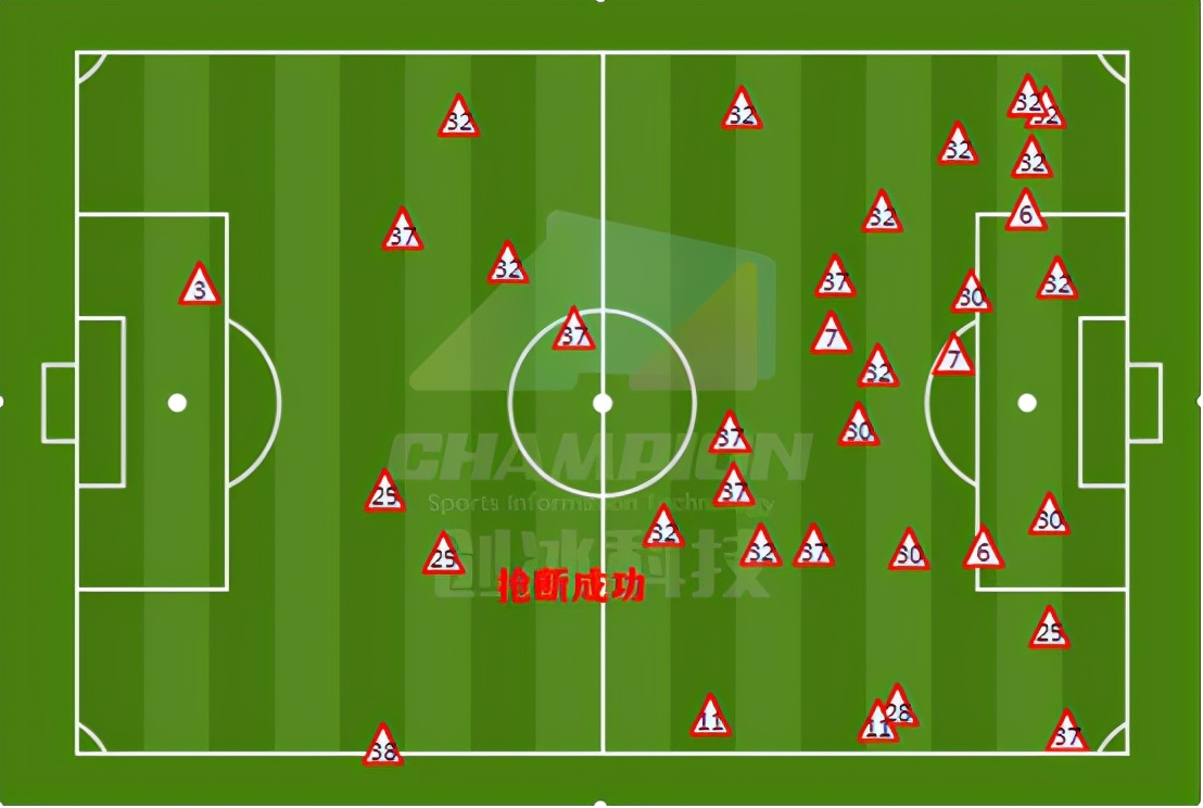 改善防守问题崔康熙,崔康熙和佩雷拉的防守