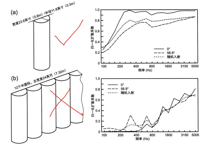 客厅声学处理简易方案,声学超材料入门知识视频