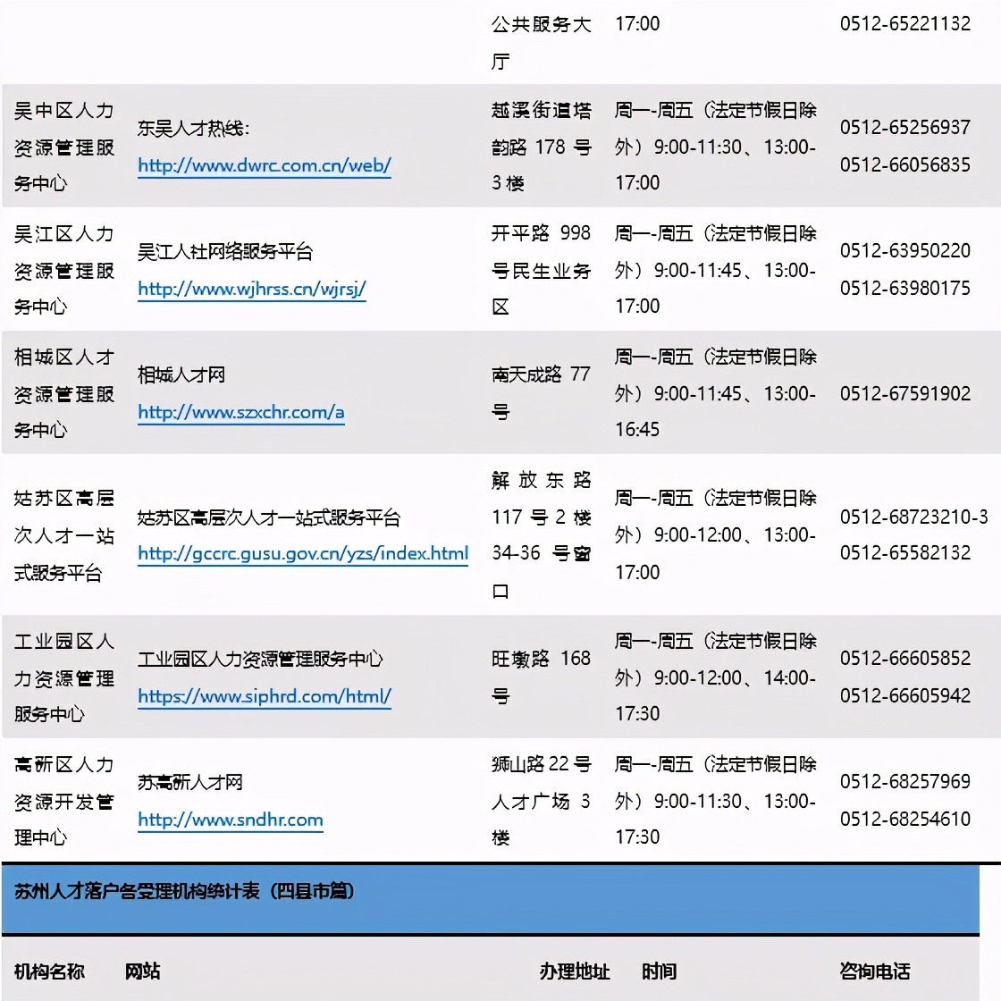 苏州未成年人购房最新政策,苏州购房政策最新规定