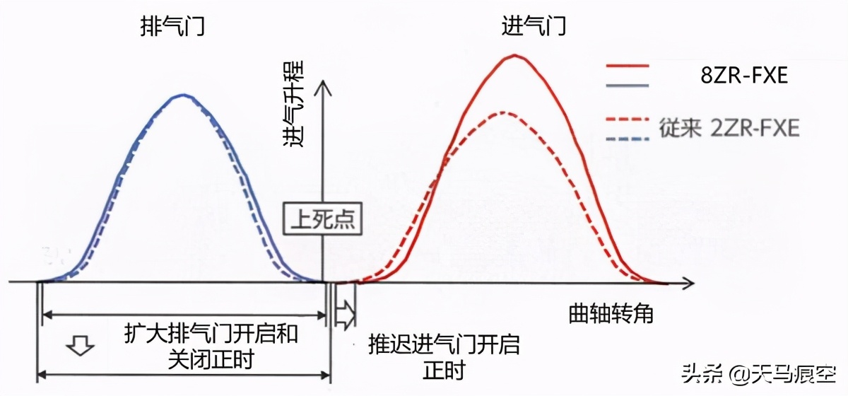 丰田雷凌1.5发动机技术,丰田卡罗拉双擎1.6发动机分解视频