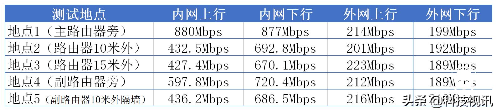 华硕灵耀ax6600刷梅林教程,华硕灵耀ax7800路由器评测