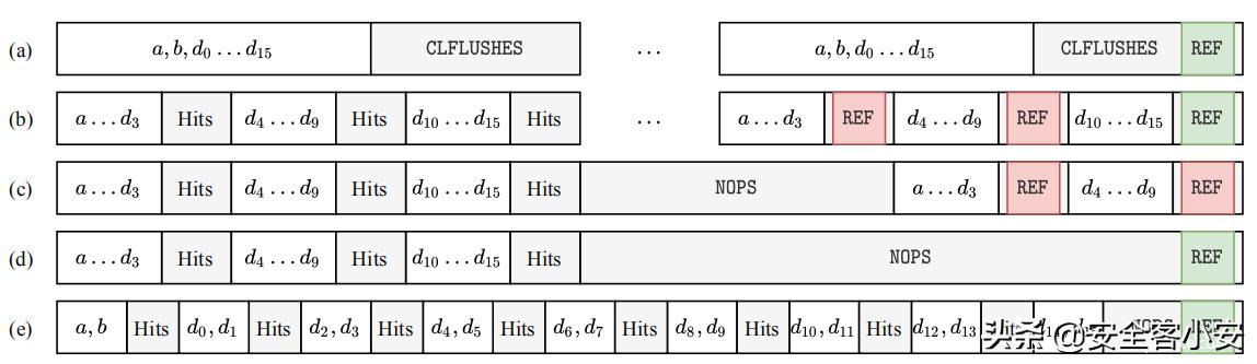 SMASH:从JavaScript发起同步多行Rowhammer攻击