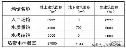 东方伊甸园建成效果,东方伊甸园鸟瞰图