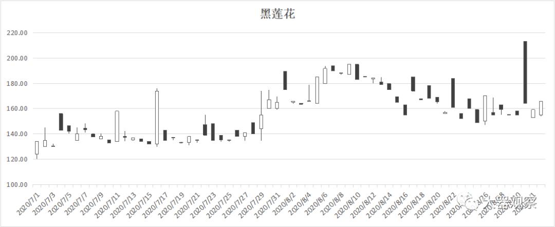 魔兽世界怀旧服哪个区物价最高,魔兽怀旧服矿点分布图