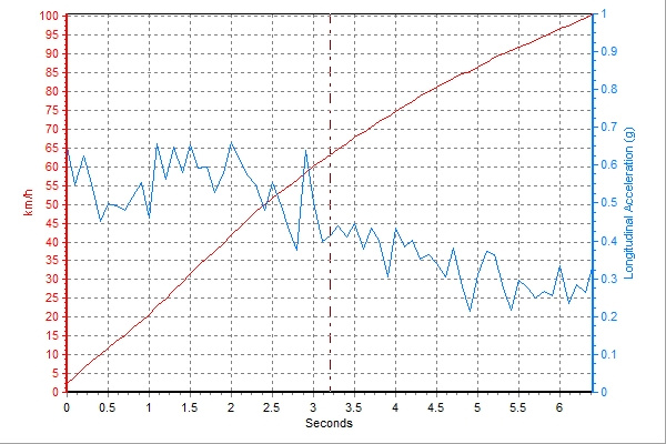 宝马x5深度评测进口f15,宝马x5m黑武士2021款内饰