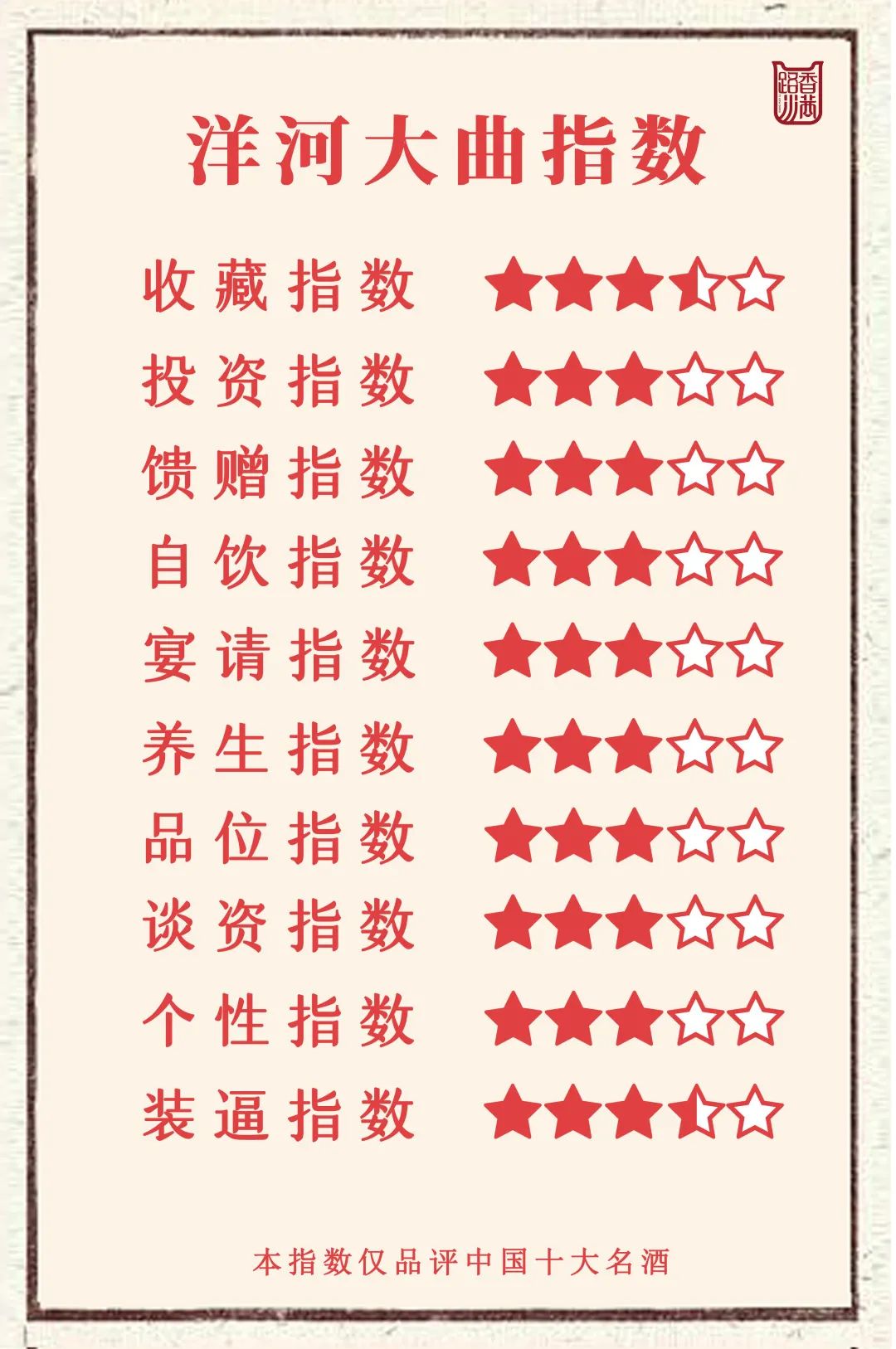 洋河酒哪些值得收藏,洋河酒20年