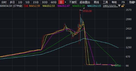 见证股市历史,见证历史油价暴跌