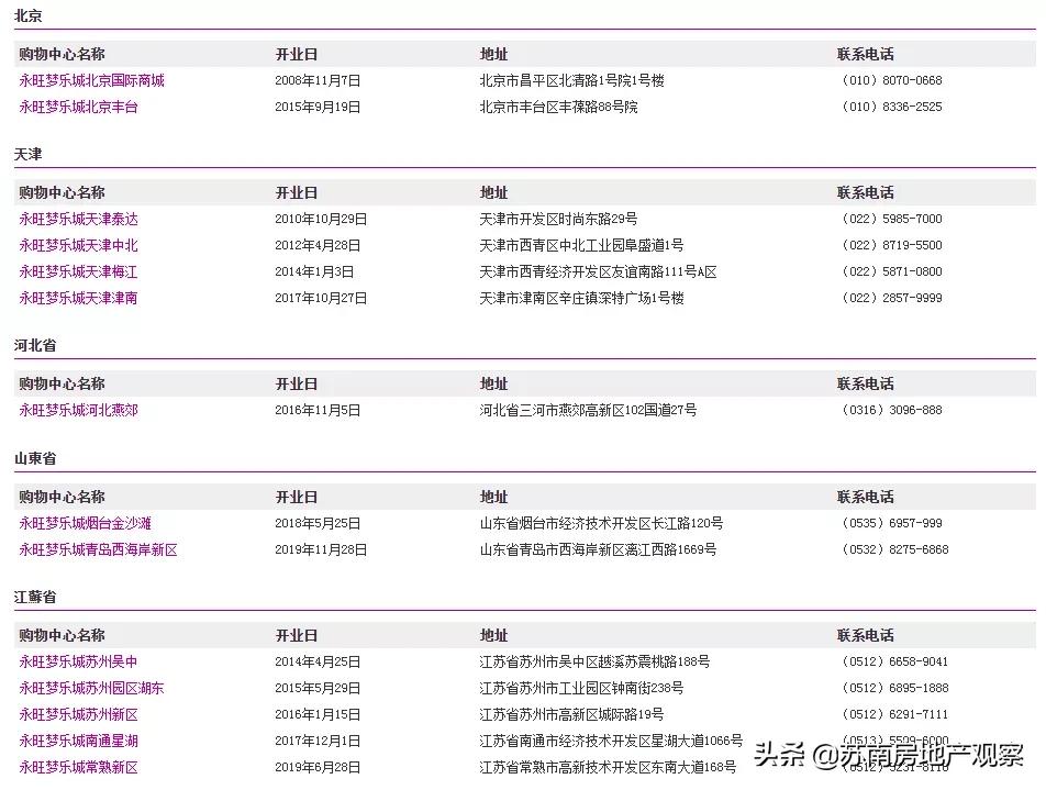 苏州工业园区永旺开业,吴江太湖新城和吴中太湖新城潜力