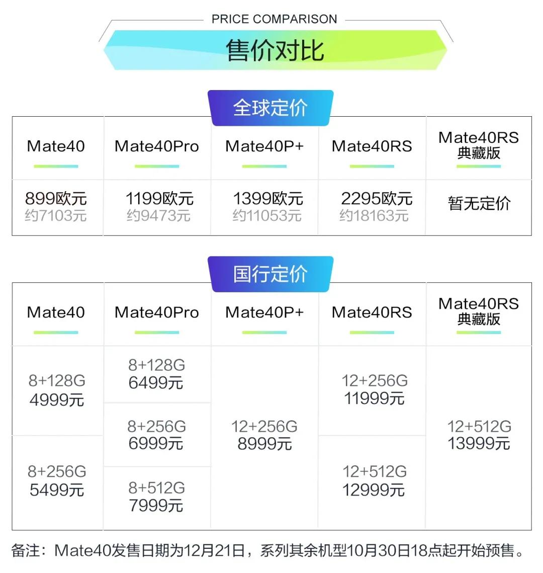 mate40系列能买到新机吗,mate40哪个版本更值得买