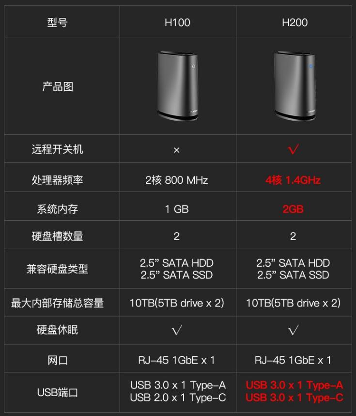 海康威视h200深度测评,海康威视nasg1值得买吗