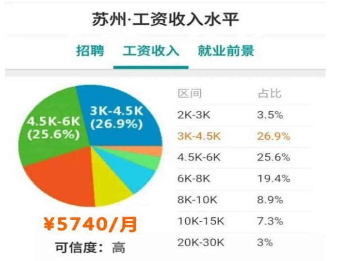 江苏平均工资图片,江苏平均工资是税前吗