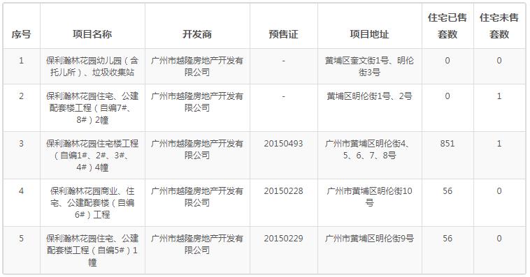 广州业主降价37万卖房,广州东部房价会下跌吗