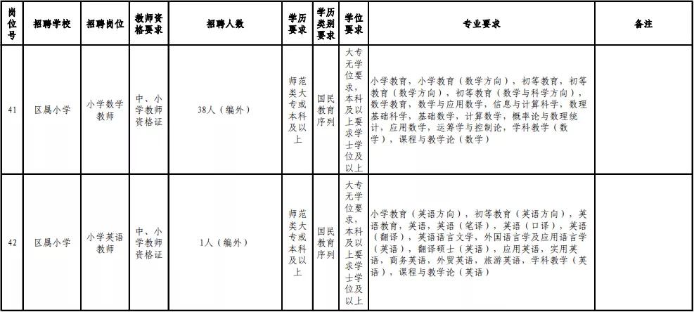 福州在职教师招聘公告,福州市2019年引进教师名单