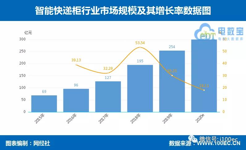 物流行业板块分析报告,物流科技趋势预测