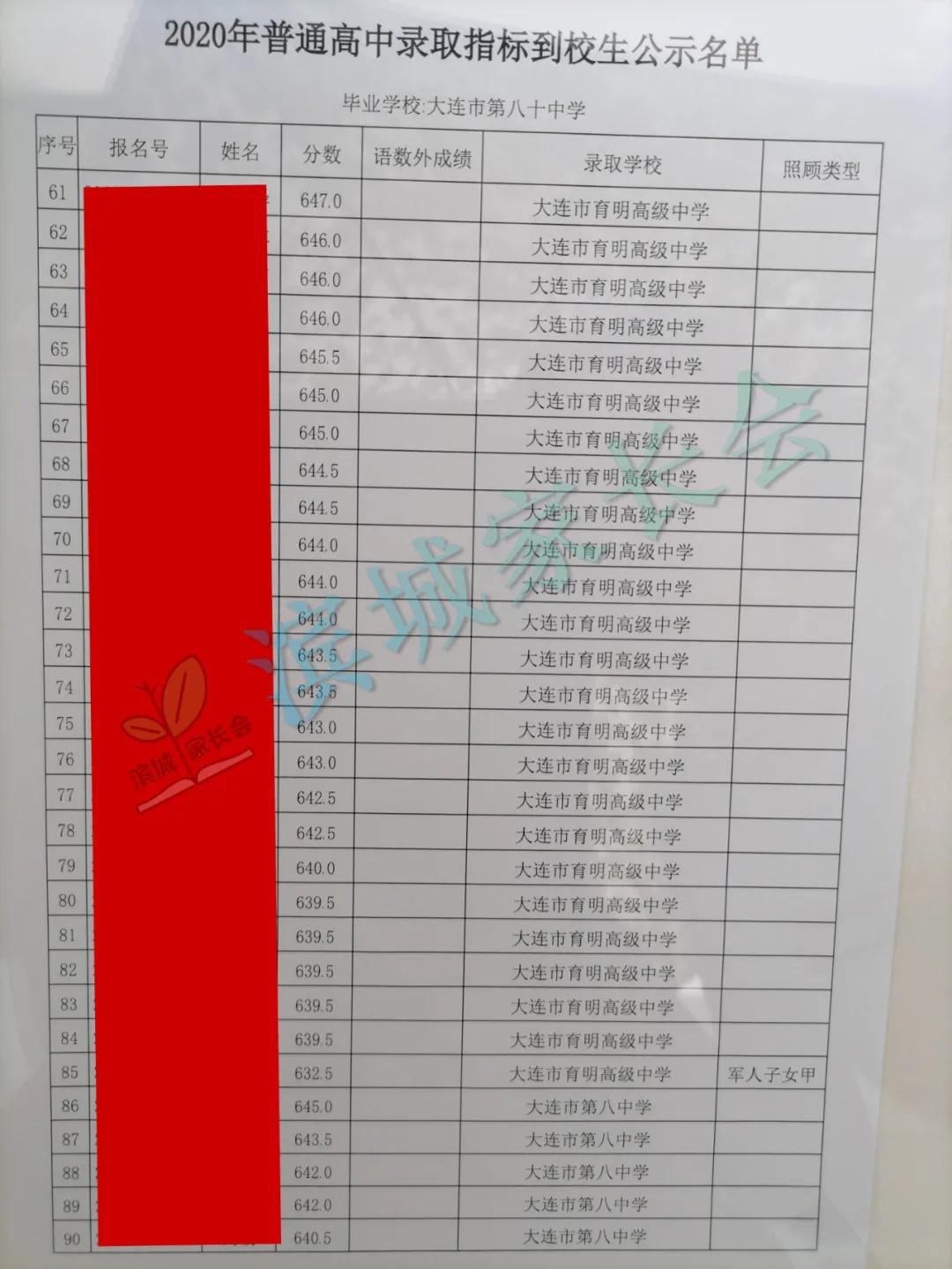 春田中学中考成绩2023,春田中学2023指标到校