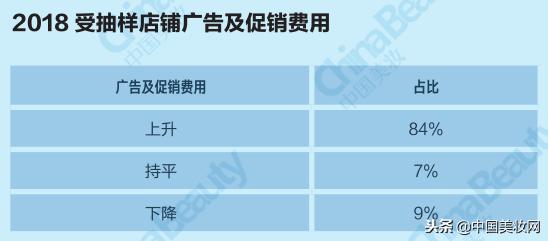 升维*局破**：2018中国化妆品店年度报告