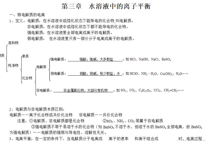 化学选修四化学反应与能量知识点,高中化学选修四化学反应速率试卷
