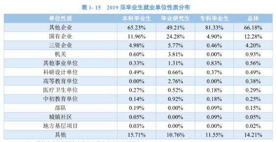 青岛科技大学：学科评估、就业质量情况