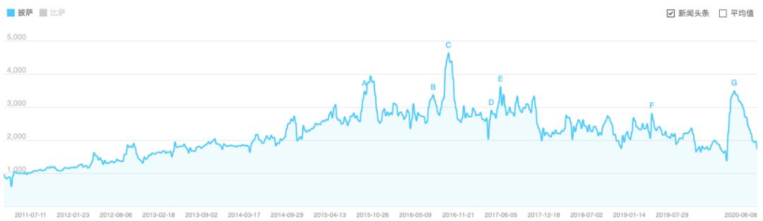 必胜客尊宝披萨达美乐,尊宝达美乐必胜客