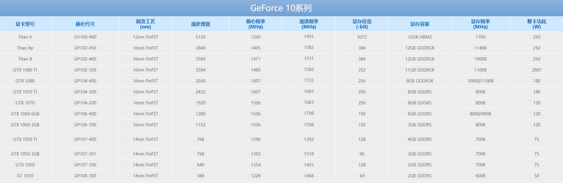 除了英伟达和amd外还有哪家显卡,英伟达amd显卡和nvidia显卡的区别