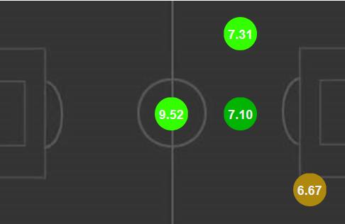 人物｜菲尔·福登，瓜帅钦点的大卫席尔瓦接班人，未来的中场大师