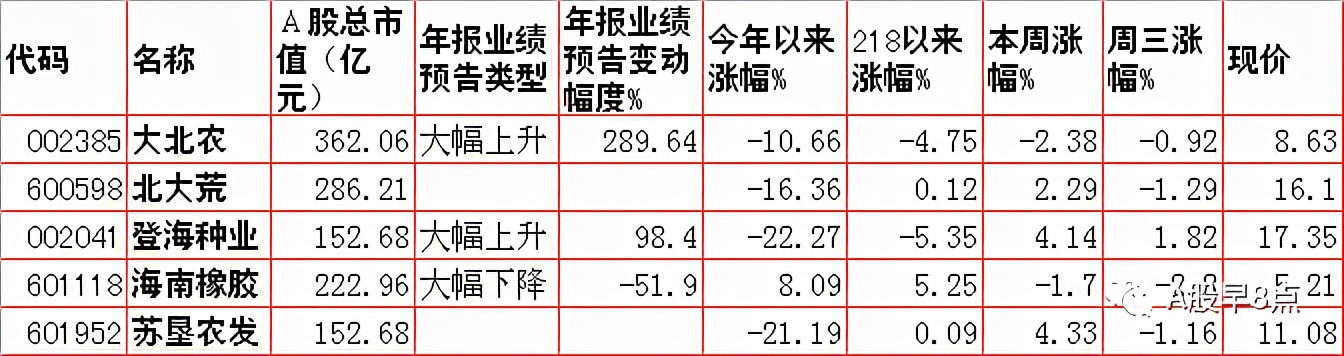 周四股市重大投资内参