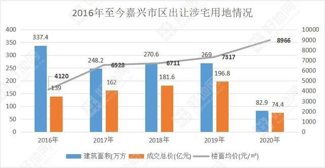 嘉兴土拍最新结果,嘉兴荣安新地块