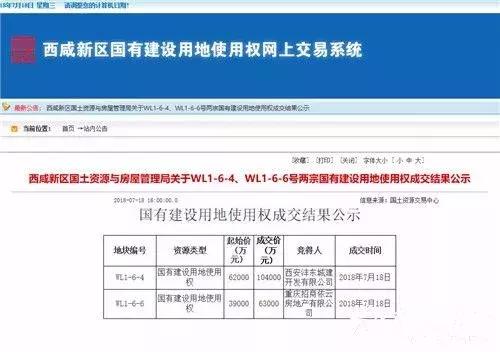 西咸文教园板块价值,西咸新区文教园楼盘