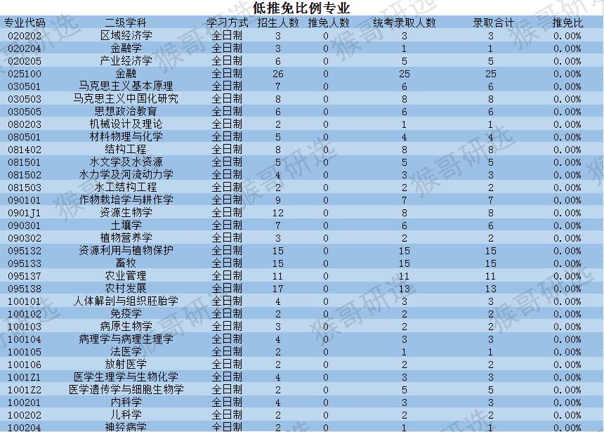 青海大学怎么样？考哪些专业比较容易？
