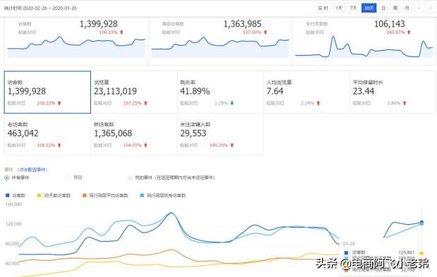 淘宝搜索权重规则详解,淘宝搜索权重详解怎么看