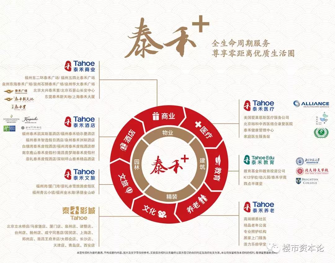 黄其森资本运作,黄其森谈地产企业