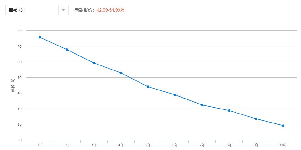 2020款525li豪华套装,2021525li豪华套装