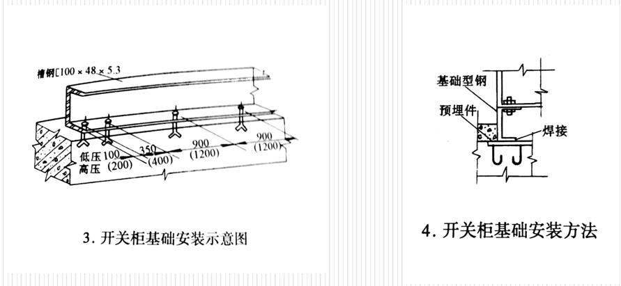 机电安装基本常识,机电设备维修基本常识及经验