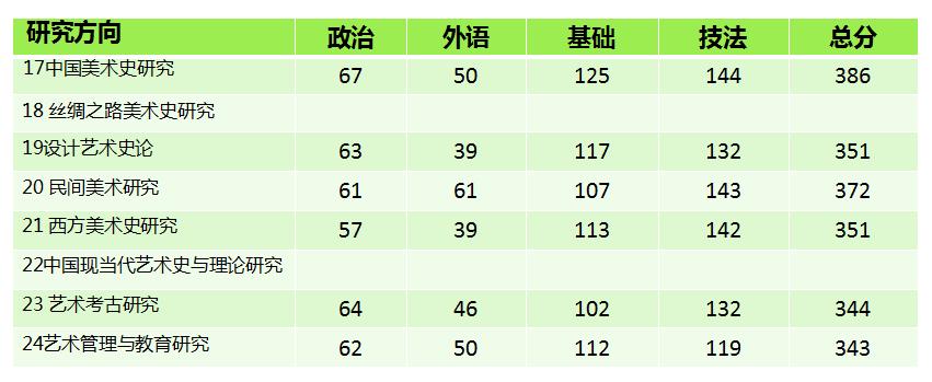 西安美术学院深度剖析